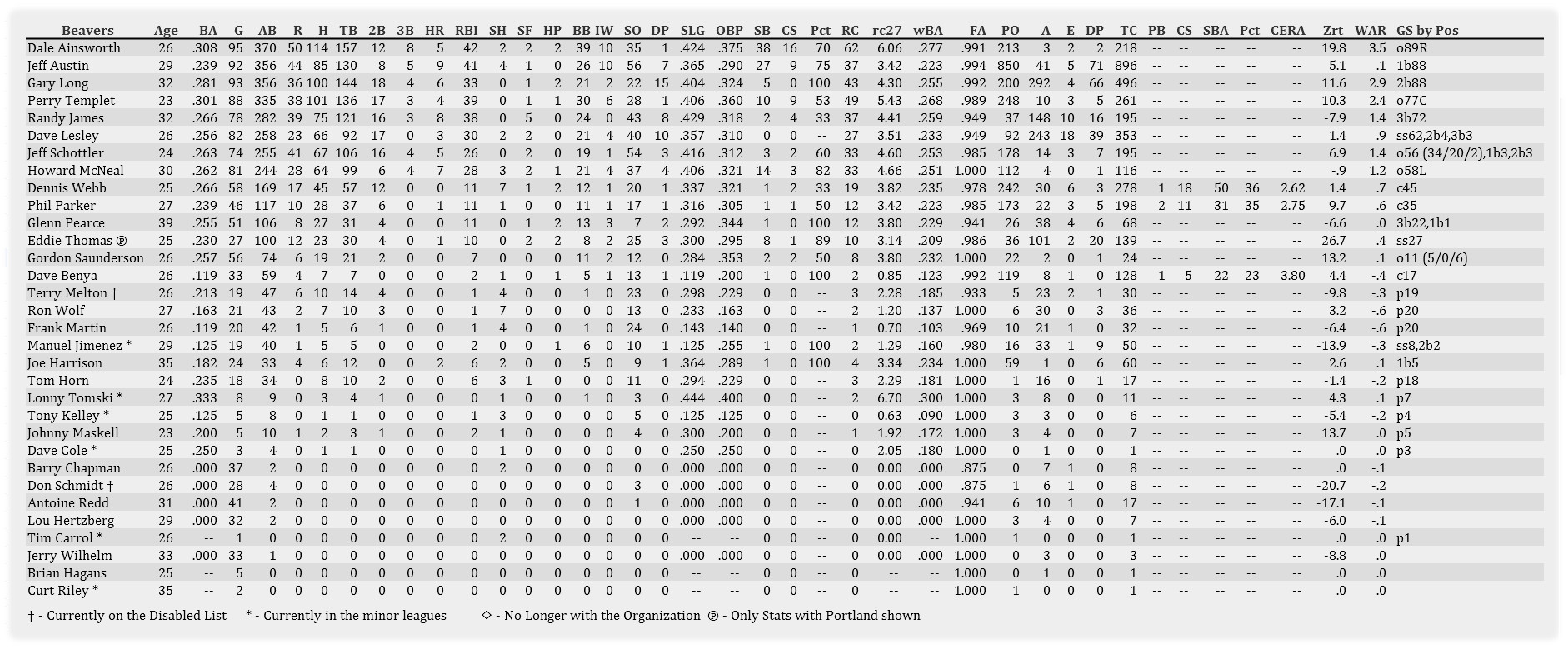 Name:  Portland Batting 072301.jpg
Views: 70
Size:  396.1 KB