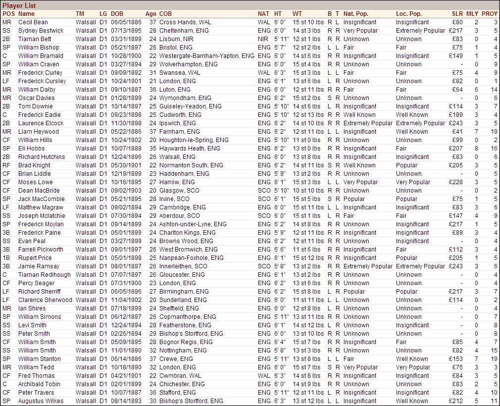 Name:  1923 D1 Walsall Vitals.png
Views: 395
Size:  155.8 KB