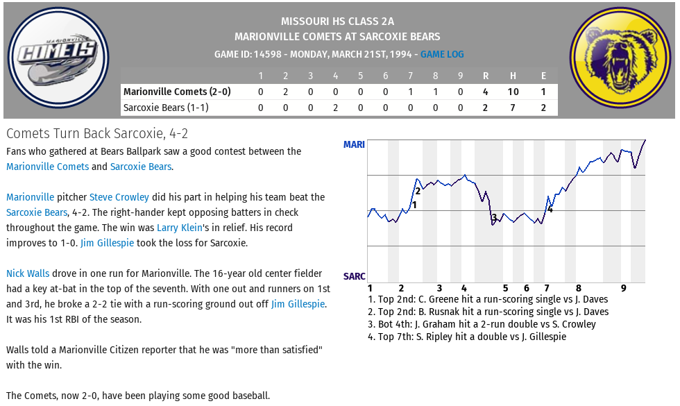 Name:  Game 2 Marionville vs Sarcoxie.png
Views: 642
Size:  140.4 KB