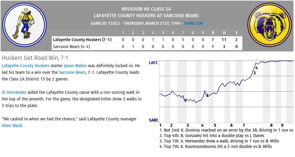 Name:  Game 8 Lafayette vs Sarcoxie.png
Views: 592
Size:  120.4 KB