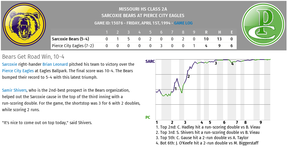 Name:  Game 9 Sarcoxie at Pierce City.png
Views: 584
Size:  125.1 KB