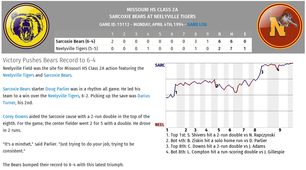 Name:  Game 10 Sarcoxie at Neelyville.png
Views: 521
Size:  130.7 KB