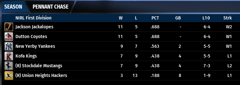 Name:  NIRL FIRST DIVISION STANDINGS.png
Views: 82
Size:  65.9 KB