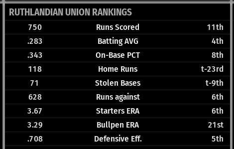 Name:  MARSTON  TEAM STATS.png
Views: 194
Size:  21.9 KB