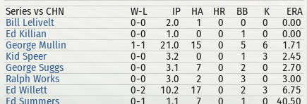 Name:  09 tigers pitching.png
Views: 476
Size:  82.5 KB