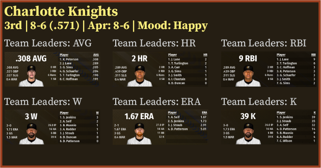 Name:  APRIL - Charlotte Knights.png
Views: 109
Size:  139.7 KB