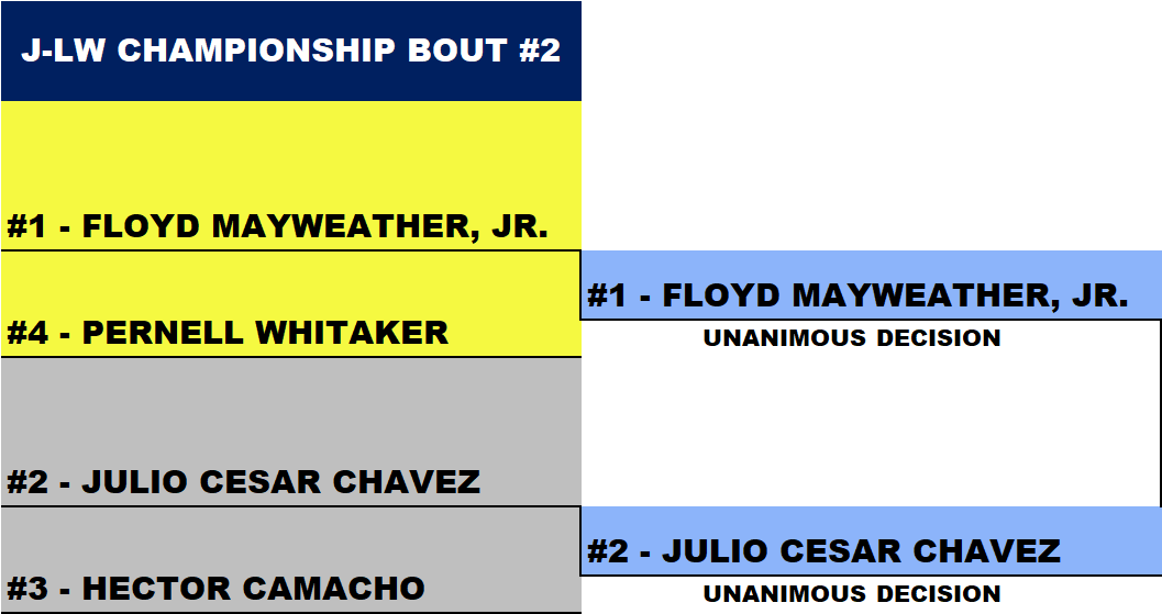 Name:  TITLE BOUT LOWER_JUNIOR LIGHTWEIGHT TITLE FIGHT #2_BRACKET.png
Views: 1554
Size:  29.7 KB