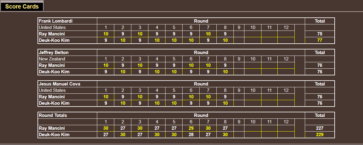 Name:  TITLE BOUT UPPER LOWER_Judges Cards.png
Views: 1541
Size:  34.2 KB