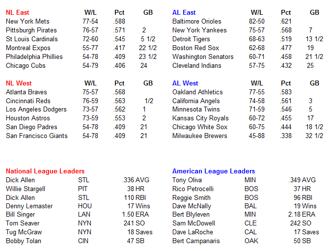 Name:  MLB Standings.PNG
Views: 477
Size:  37.0 KB