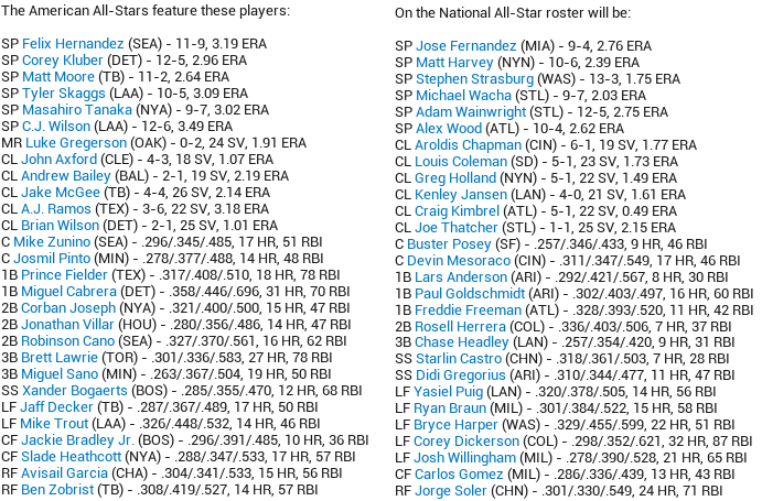 Name:  2015 All-Stars.PNG
Views: 441
Size:  137.2 KB