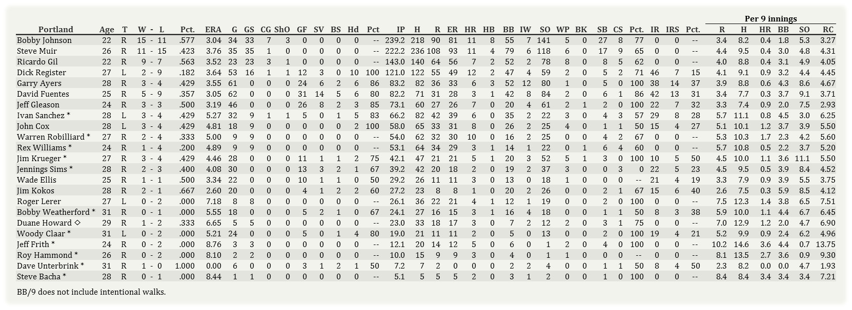 Name:  Portland Pitching 2001 Final.jpg
Views: 160
Size:  281.4 KB