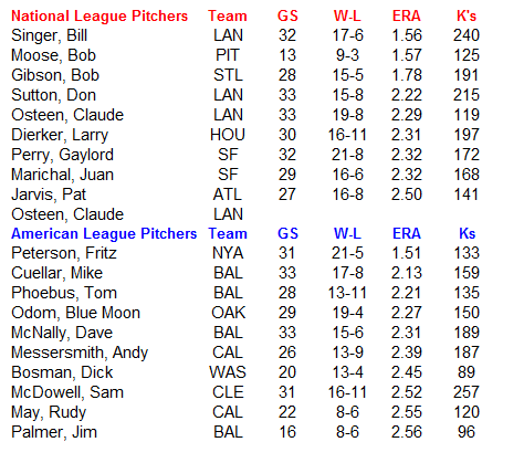 Name:  MLB Pitchers.PNG
Views: 906
Size:  26.1 KB