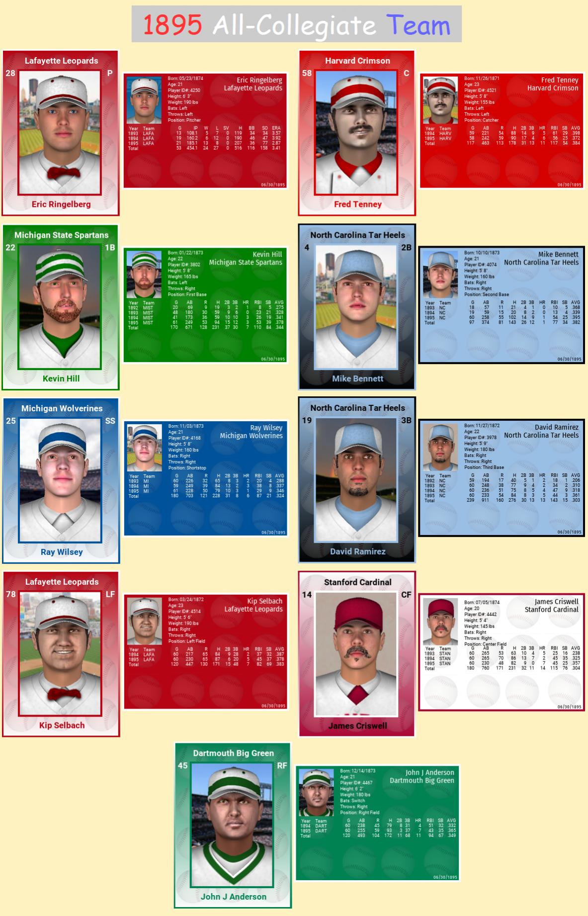 Name:  1895 All-Collegiate Team.jpg
Views: 357
Size:  292.1 KB