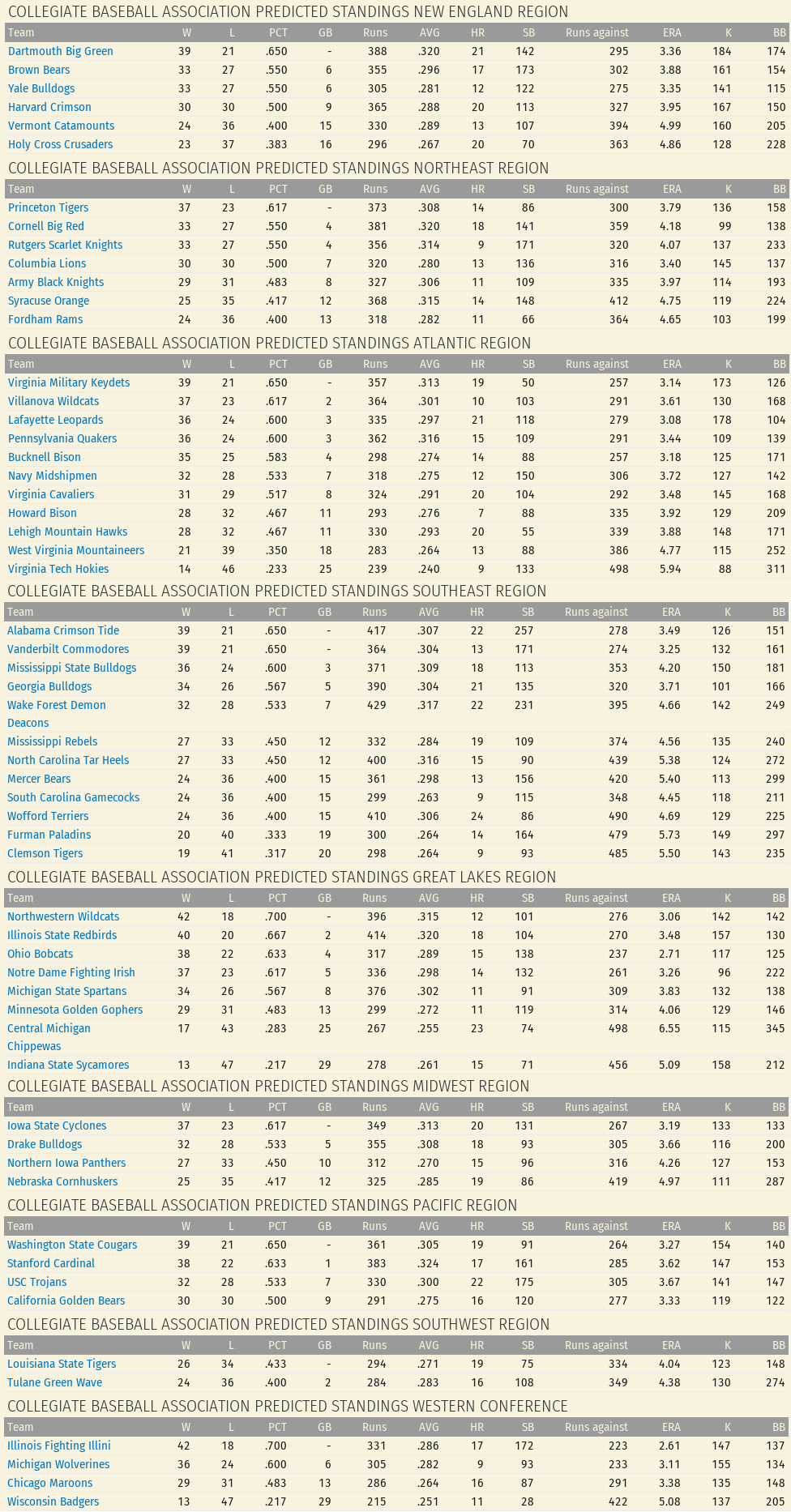 Name:  1896 Preseason Predictions.png
Views: 328
Size:  309.5 KB