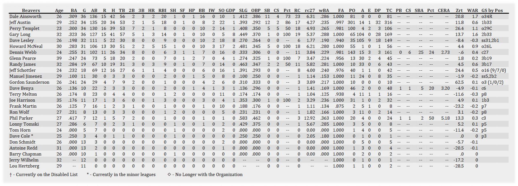 Name:  Portland Batting 051401.jpg
Views: 99
Size:  227.4 KB