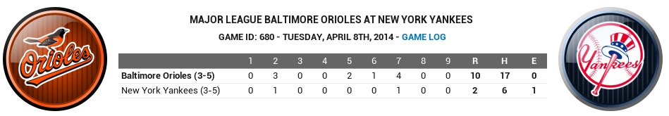 Name:  2014 Yankees Game 8.png
Views: 1470
Size:  80.8 KB