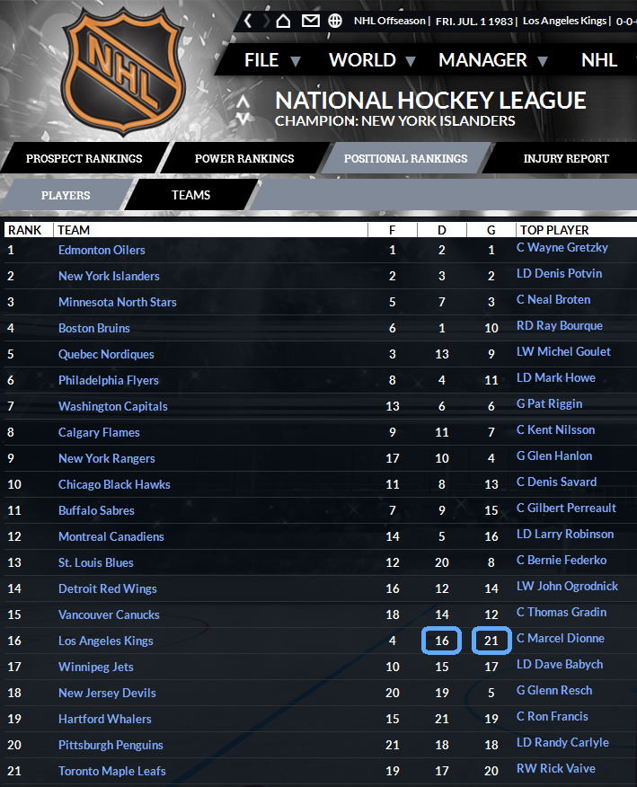 Name:  019 - NHL Rankings 1983-07-01.png
Views: 1131
Size:  340.1 KB