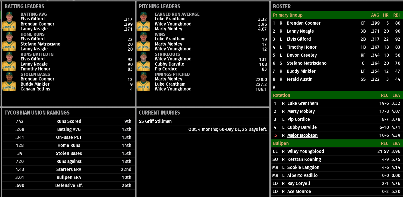 Name:  MAHASKA TEAM STATS.png
Views: 184
Size:  188.0 KB