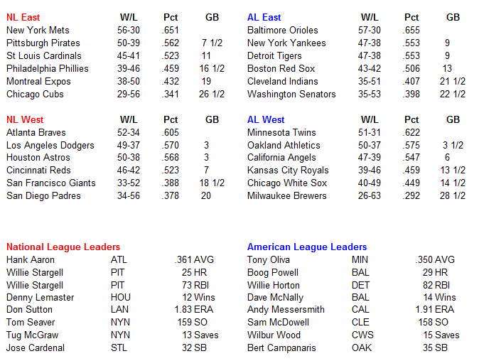 Name:  MLB Standings.PNG
Views: 953
Size:  36.9 KB