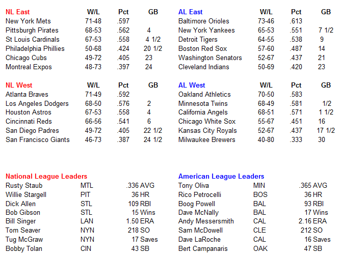 Name:  MLB Standings.PNG
Views: 548
Size:  36.9 KB