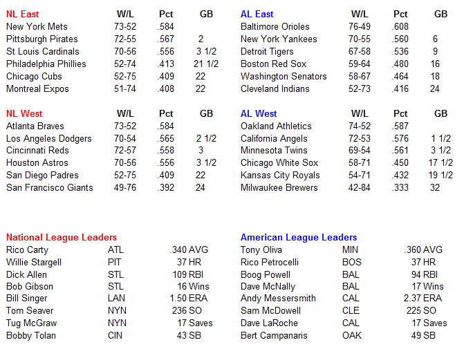 Name:  MLB Standings.PNG
Views: 528
Size:  36.7 KB