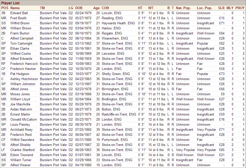 Name:  1899 D2 Burslem Port Vale Roster.png
Views: 441
Size:  92.1 KB