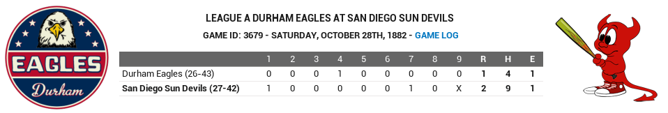 Name:  1882-TieBreaker - DUR v SD.png
Views: 333
Size:  53.0 KB