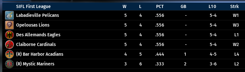 Name:  SIL FIRST LEAGUE STANDINGS.png
Views: 174
Size:  46.8 KB