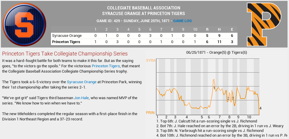 Name:  06251871 Syracuse vs Princeton Gm 3.png
Views: 707
Size:  102.3 KB