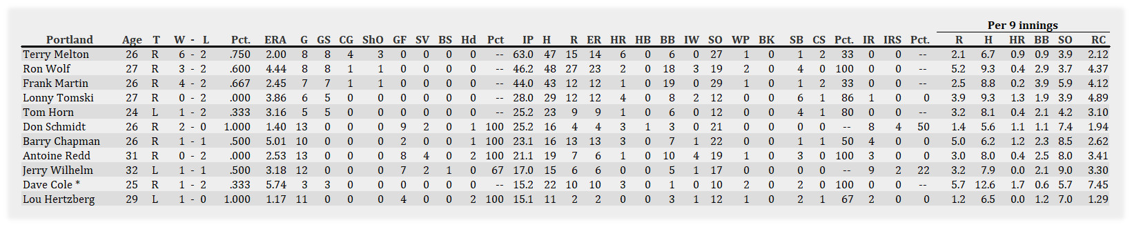 Name:  Portland Pitching 051401.jpg
Views: 88
Size:  228.4 KB