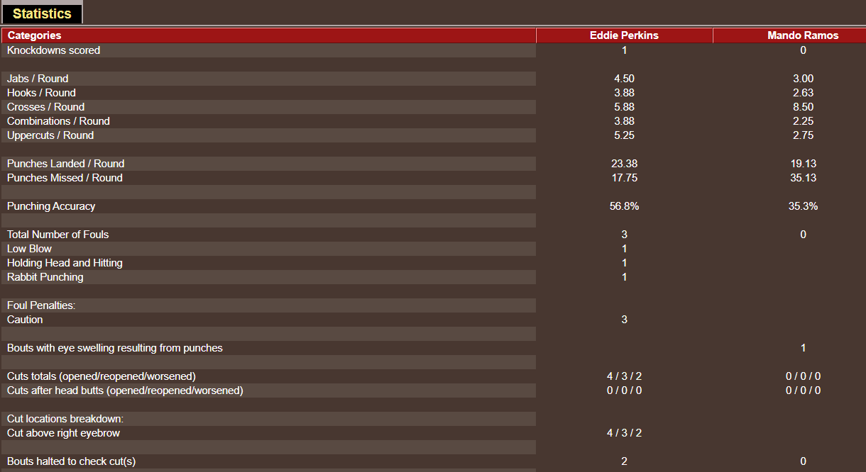 Name:  MEGA BOX - LW UNDERCARD FIGHT 1 - just the facts.png
Views: 107
Size:  31.4 KB