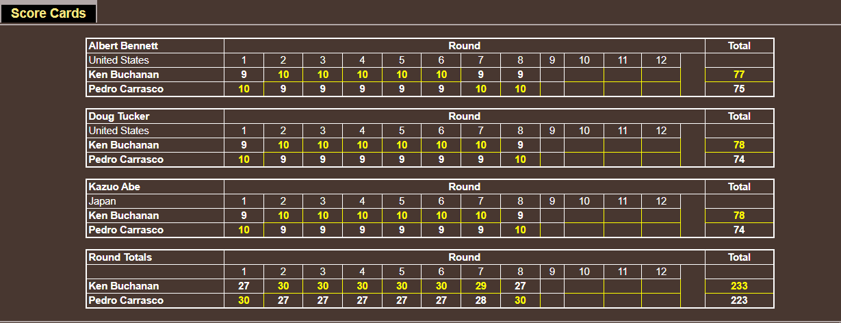 Name:  MEGA BOX - LW UNDERCARD FIGHT 2 -  judge jury.png
Views: 106
Size:  35.1 KB