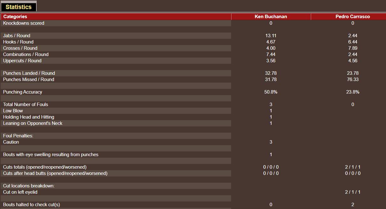 Name:  MEGA BOX - LW UNDERCARD FIGHT 2 - just the facts.png
Views: 109
Size:  31.9 KB