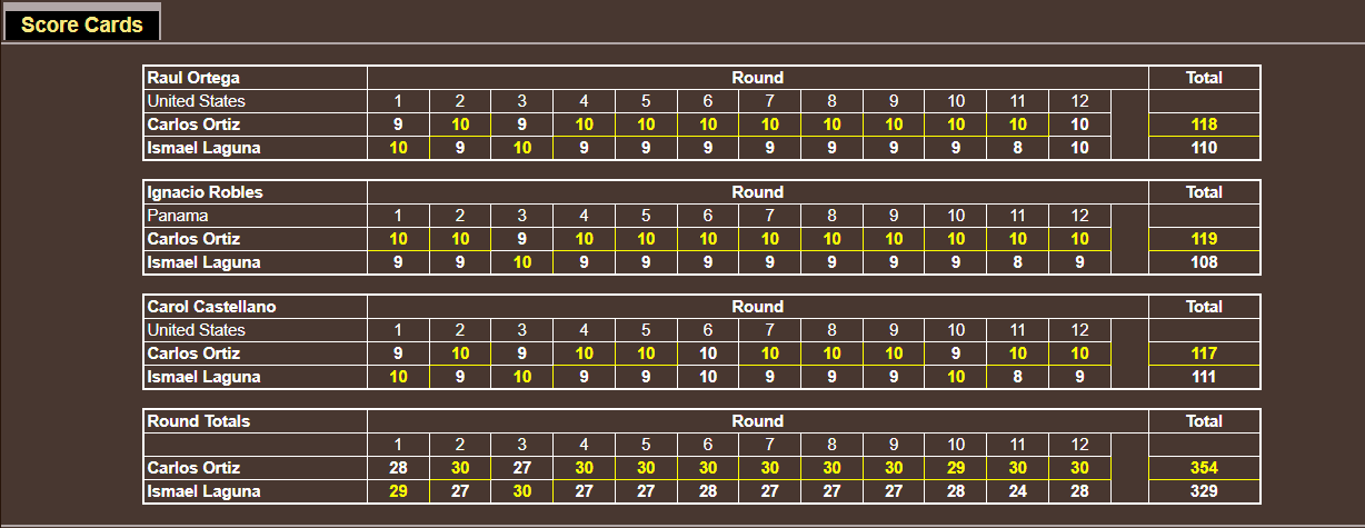 Name:  MEGA BOX - LW FIGHT IN BOUT 3 -  judge jury.png
Views: 94
Size:  36.8 KB