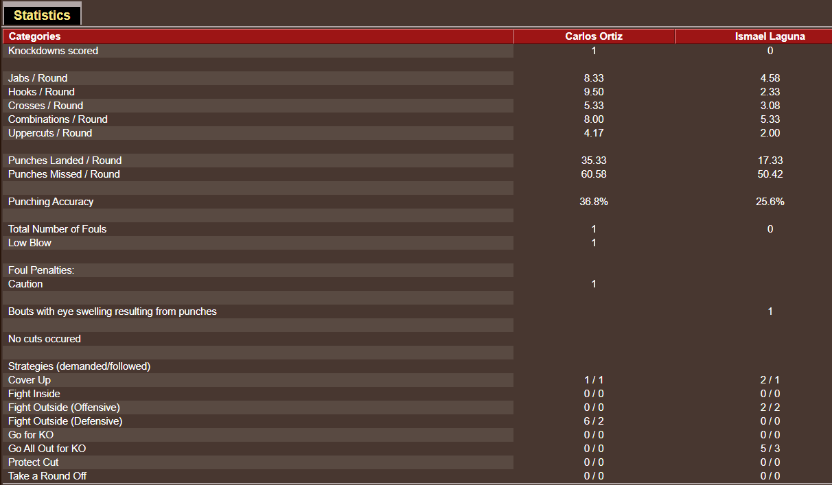 Name:  MEGA BOX - LW UNDERCARD FIGHT 3 - just the facts.png
Views: 94
Size:  32.7 KB