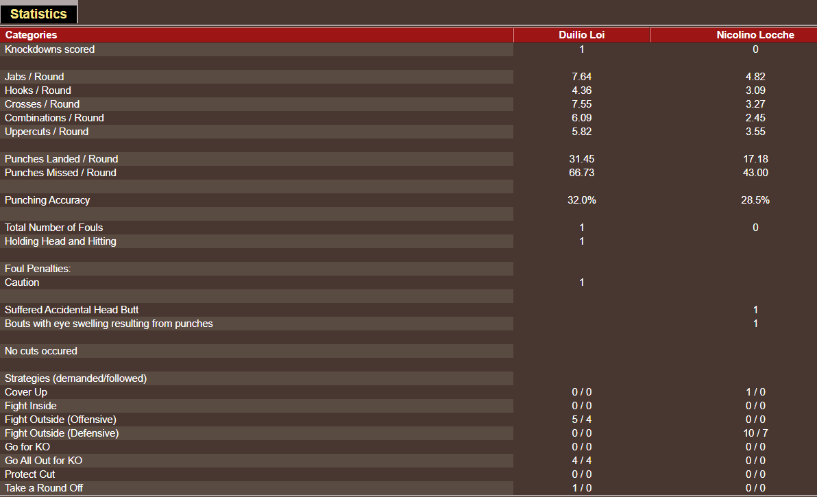 Name:  MEGA BOX - LW UNDERCARD FIGHT 4 - just the facts.png
Views: 95
Size:  34.6 KB