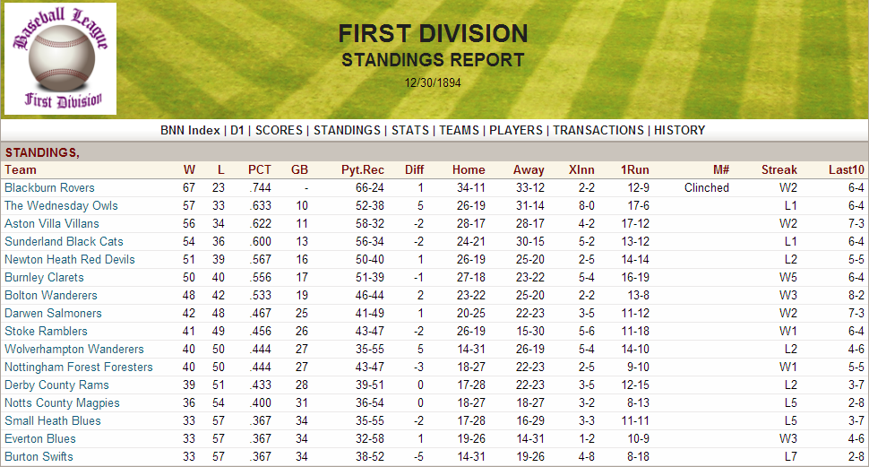 Name:  1894 D1 Standings.png
Views: 596
Size:  232.6 KB