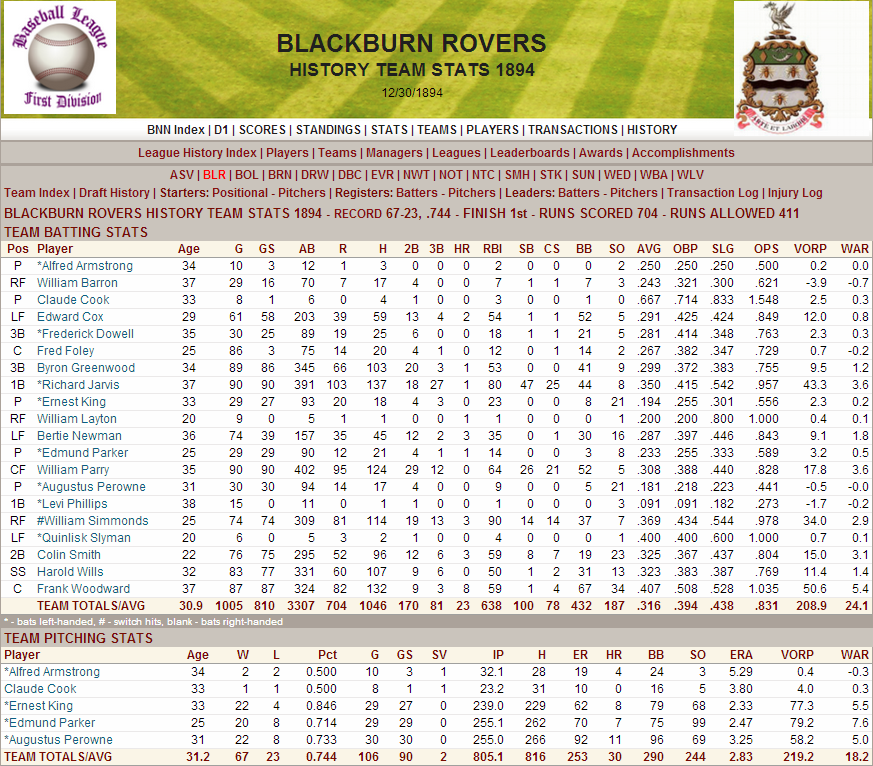 Name:  1894 D1 Blackburn Rovers Stats.png
Views: 655
Size:  244.2 KB