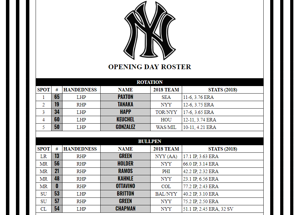 Name:  Opening Day Pitching.PNG
Views: 333
Size:  98.0 KB