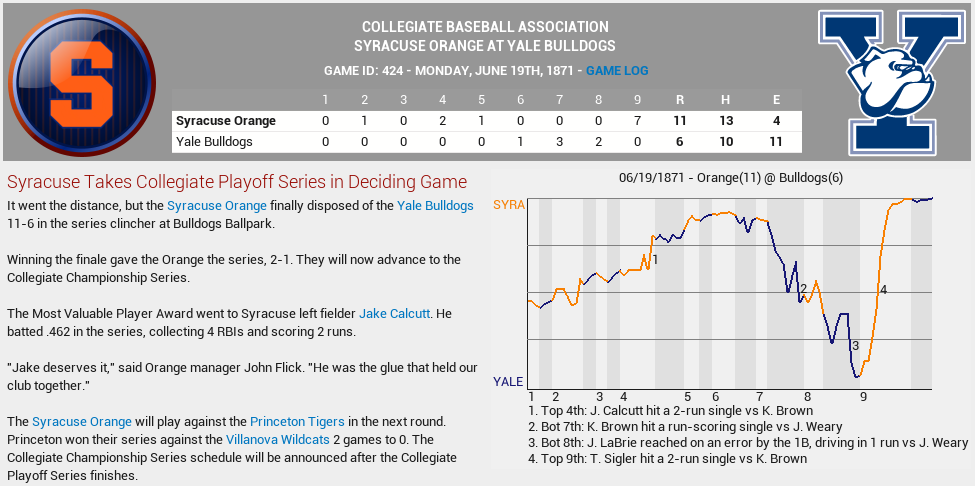 Name:  06191871 Syracuse vs Yale Gm 3.png
Views: 701
Size:  107.5 KB