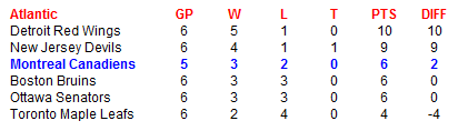 Name:  NHL Standings.PNG
Views: 123
Size:  5.6 KB