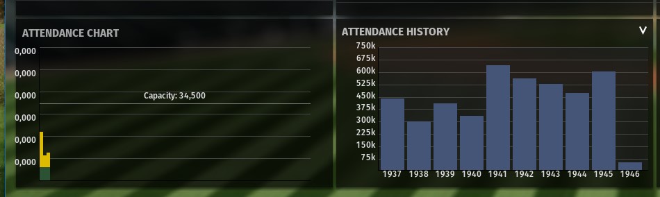 Name:  attendance chart.jpg
Views: 948
Size:  45.9 KB