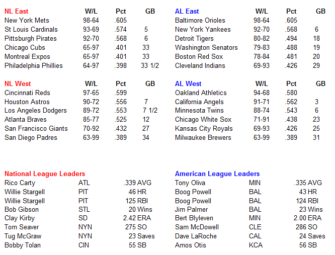Name:  MLB Standings.PNG
Views: 474
Size:  36.2 KB
