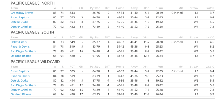 Name:  Pacific League Standings.png
Views: 1444
Size:  104.7 KB