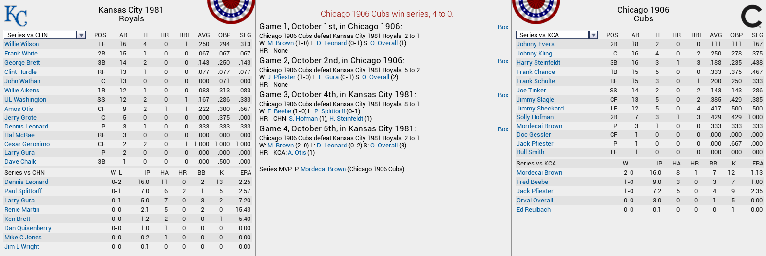 Name:  3-1981 Royals v 1906 Cubs.png
Views: 1110
Size:  159.3 KB