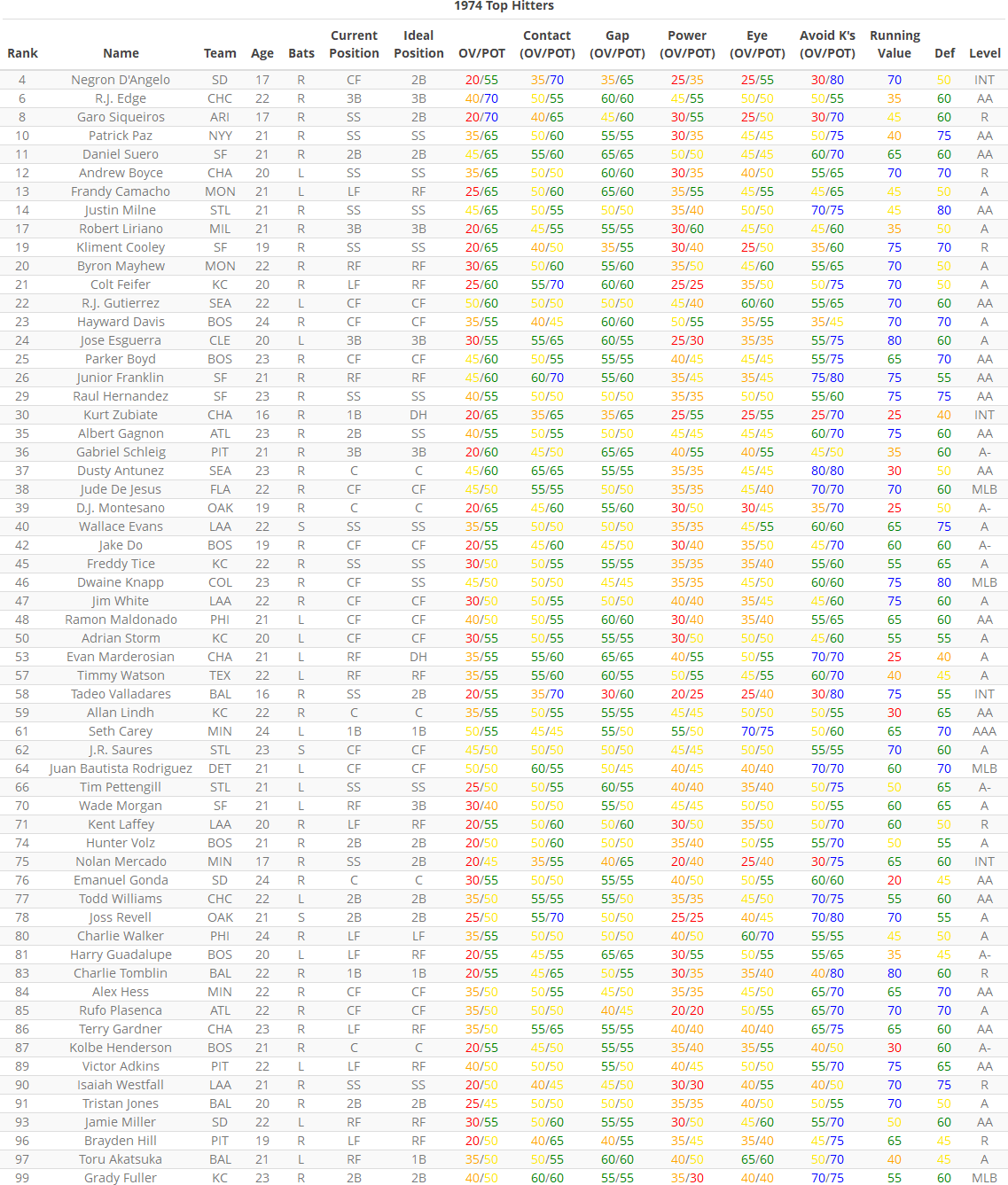 Name:  hitter.png
Views: 148
Size:  235.9 KB