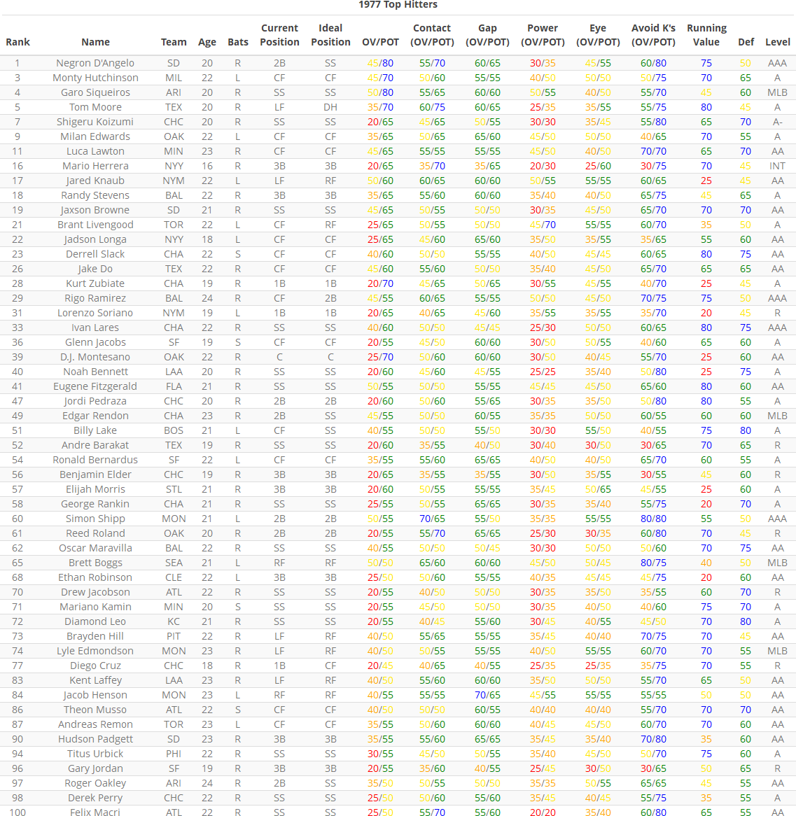 Name:  hitter.png
Views: 99
Size:  208.5 KB