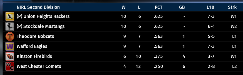 Name:  NIRL SECOND DIVISION STANDINGS.png
Views: 149
Size:  52.0 KB