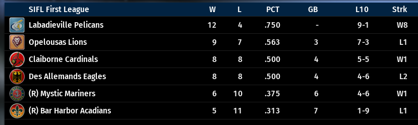 Name:  SIL FIRST LEAGUE STANDINGS.png
Views: 134
Size:  46.5 KB