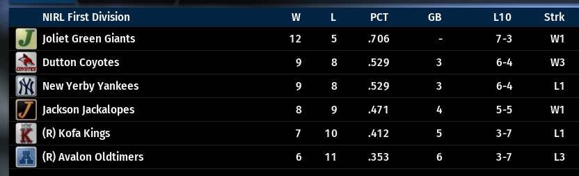 Name:  NIRL FIRST DIVISION STANDINGS.png
Views: 139
Size:  50.5 KB